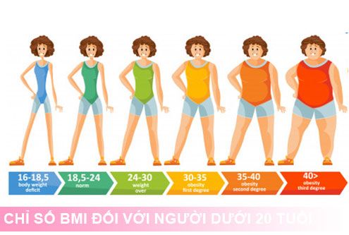 Hướng dẫn cách tính chỉ số BMI của cơ thể chuẩn xác